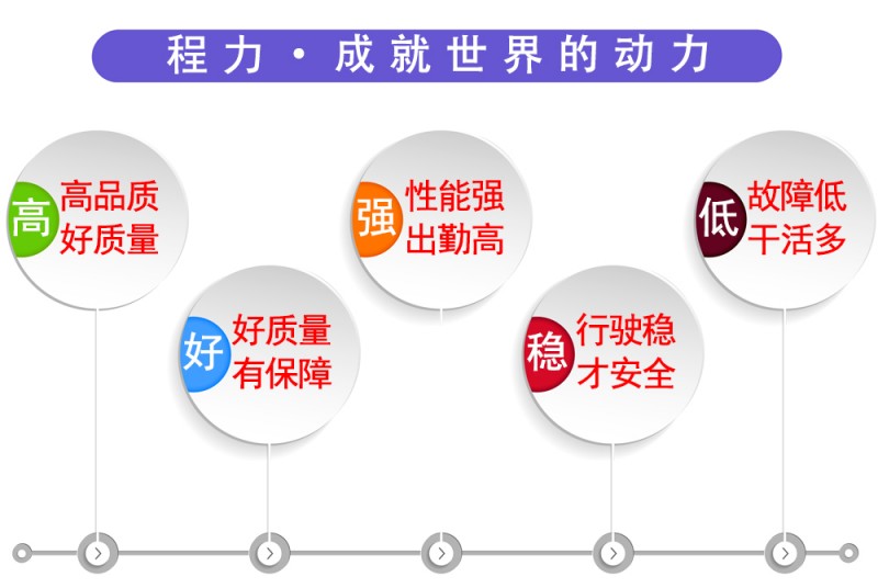 凯马2-5方洒水车