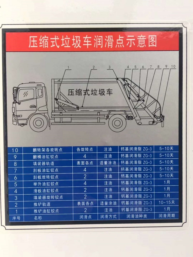 东风D9压缩垃圾车(10-12方)